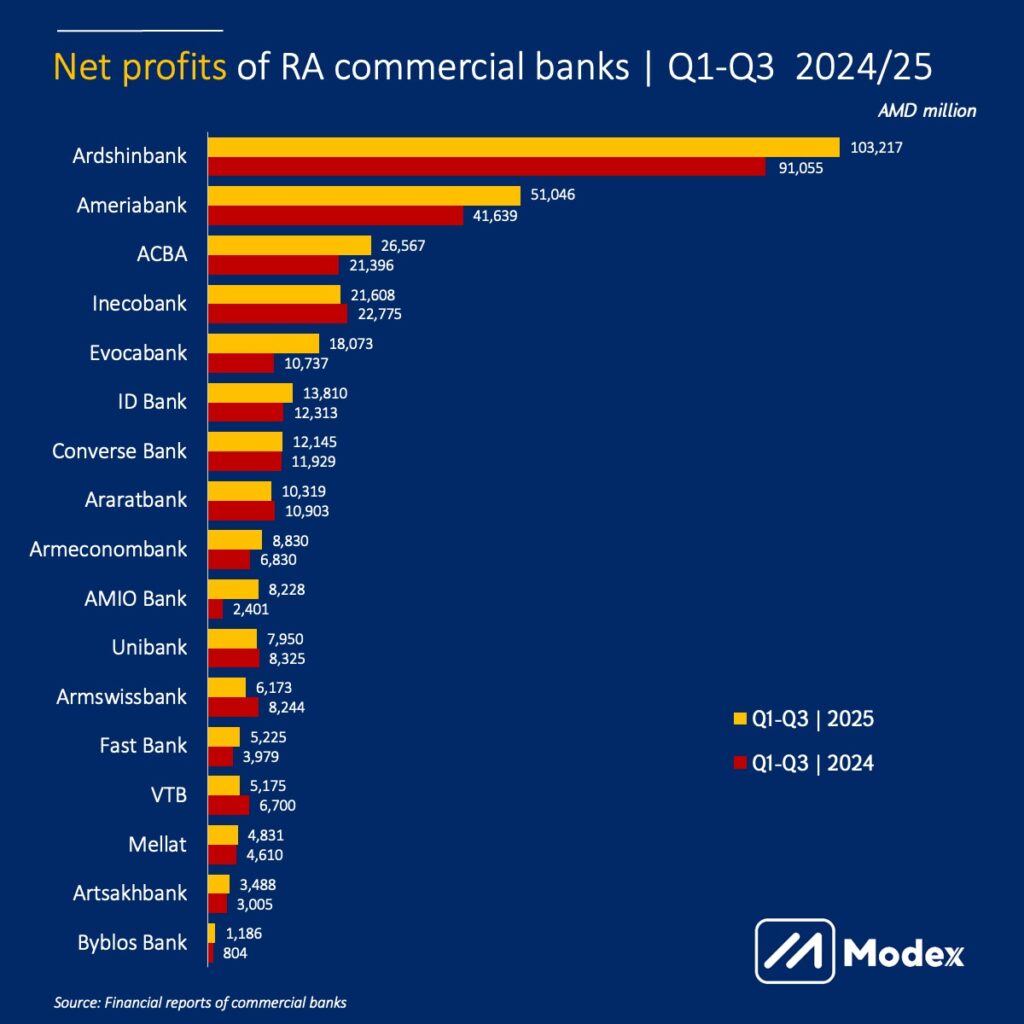 Հայաստանի հանրային քաղաքականության վերլուծություն