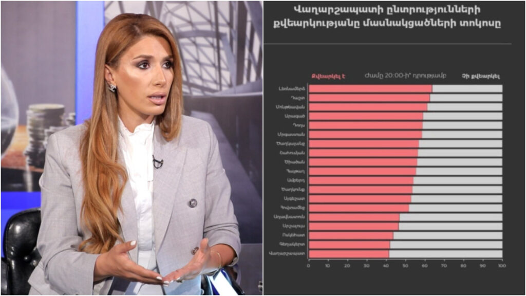 Վաղարշապատի ավագանու ընտրություններ. Քաղաքական դաշտի վերջնական հաշվարկ